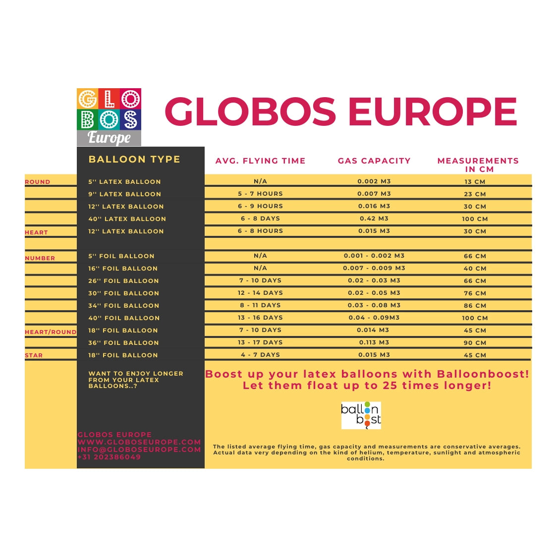 Helium Tank voor 30 ballonnen